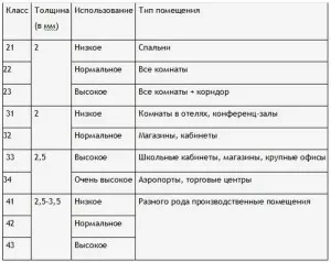 Какво е балатум 33 клас, довършителни пола