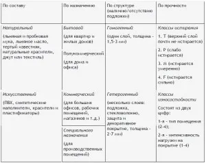 Какво е балатум 33 клас, довършителни пола