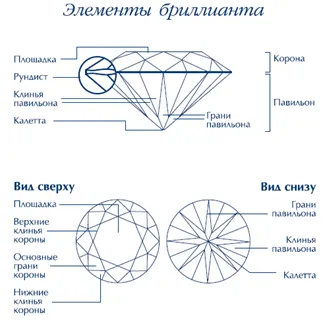 Какво е важно да знаете, за да избера най-подходящия диамант бижута онлайн