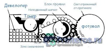 Каква е разработчик на принтера и как правилно да се замени