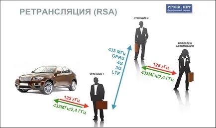 Хакерът може да се направи с колата си