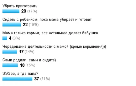 Това означава, че помага на младите родители дома майките