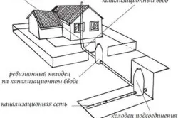 Канализационни къща силните и слабите страни на системите за