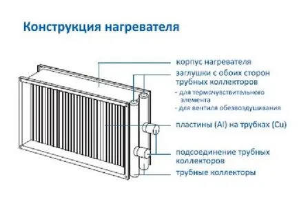 Încălzitor cu alegerea lui mâinile și elementele de conectare corecte