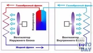 Налягането в климатизирания колата - откъде знаеш, че всичко е наред