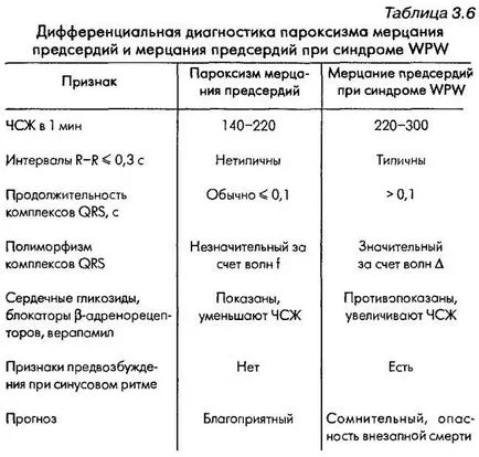 Differenciál diagnózis súlyos ritmuszavarok