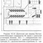 Доилни зали, izhagrotehstroy