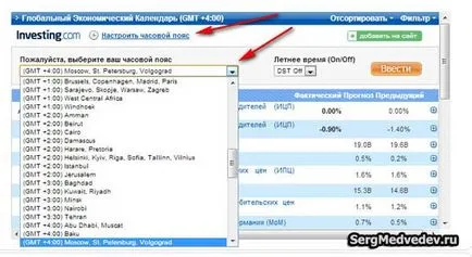 Calendarul economic Comerciant blog-Sergey Medvedev