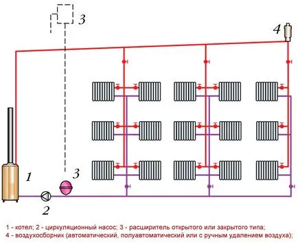 Bitubular circuitul sistemului de încălzire, montaj, echilibrare