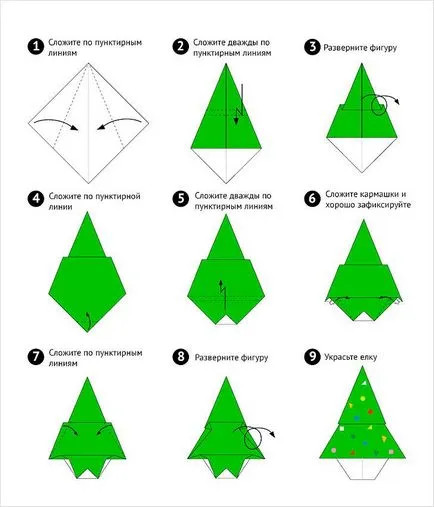 Коледна елха от хартия със собствените си ръце - на производствените инструкции (снимки, диаграми, видео)