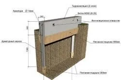 Fundația pentru casă cu două etaje, cu propriile sale mâini - un lucru ușor