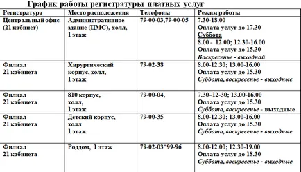 Gbuz a „Tolyatti város Klinikai Kórház №5» - fizetős szolgáltatások