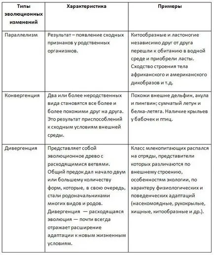 GDZ reshebnik Biologie Grad 9 registru de lucru apicultor Shvetsov