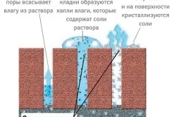 Хидроизолацията капачка с ръце на диаграмата (видео и фото)