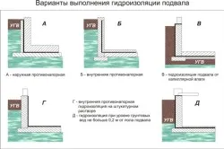 Хидроизолацията капачка с ръце на диаграмата (видео и фото)