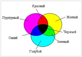 Színmélység és a szám a megjeleníthető színek - studopediya