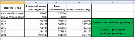 Instrucțiuni de compilare plan financiar personal cu exemple, Academia Internațională de Investiții