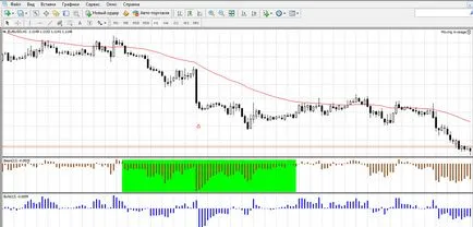 Forex балансира най-важният показател, че търговецът трябва да знае, на валутния пазар на достъпен език