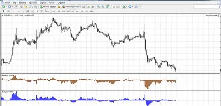 Forex балансира най-важният показател, че търговецът трябва да знае, на валутния пазар на достъпен език