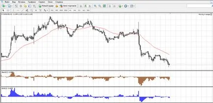 Forex egyensúly a legfontosabb mutató, amely a kereskedő tudnia kell, a devizapiacon érthető nyelven