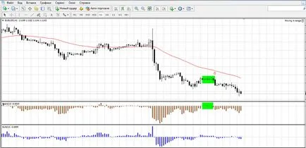 Forex балансира най-важният показател, че търговецът трябва да знае, на валутния пазар на достъпен език