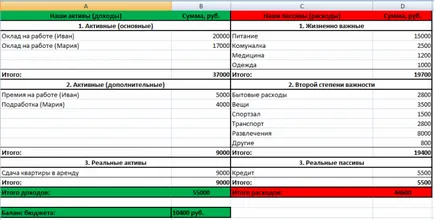 Instrucțiuni de compilare plan financiar personal cu exemple, Academia Internațională de Investiții