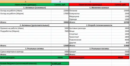 Инструкции за съставянето на личен финансов план с примери, Международната академия за Инвестиции