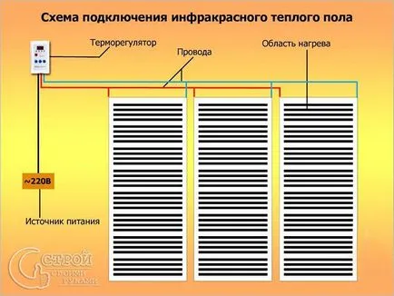 încălzire în infraroșu cu propriile lor mâini