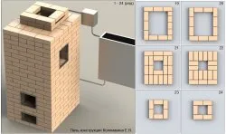 sobă din teracotă pentru o baie cu mâinile sale desene schemă