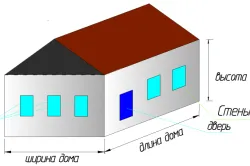 Cărămidă de decorare pentru calcularea cantității de decorare acasă în aer liber