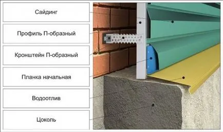 Рамката за металната обшивка - цената, снимки, видео, инструкция за монтаж ръцете си