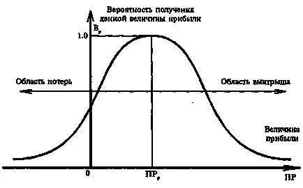 Капитал и печалба