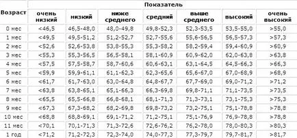 Как да се измери нарастването на новородено на гърдата, мамят лист на майката