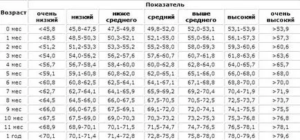 Как да се измери нарастването на новородено на гърдата, мамят лист на майката