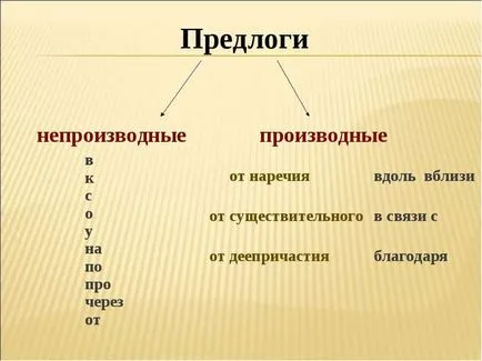 Ce scuze sunt numite derivate, și care sunt nederivat