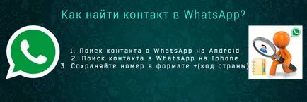 Как да намерите контакт в WhatsApp