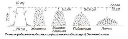 Какви конкретни изберете