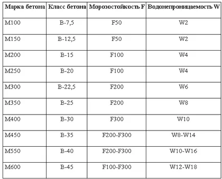 Какви конкретни изберете