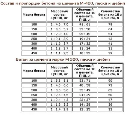 Какви конкретни изберете