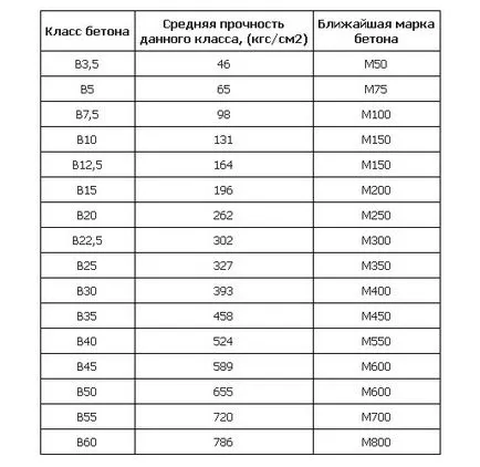 Какви конкретни изберете