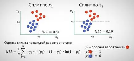 Как да стигнем до върха на kaggle или matriksnet у дома, savepearlharbor