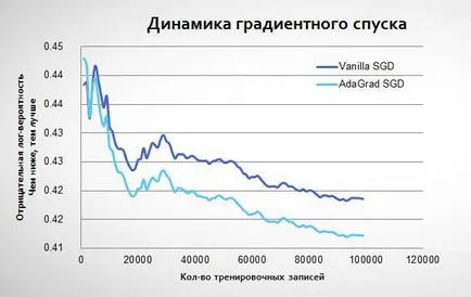 Cum se ajunge la partea de sus pe kaggle, sau matriksnet la domiciliu, savepearlharbor