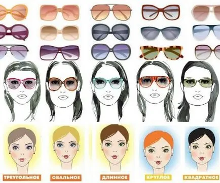 Hogyan válasszuk ki a napszemüveg az arc formáját