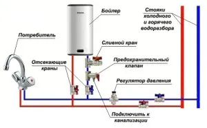 Cum se scurge apa din boiler de stocare - secvență de acțiuni