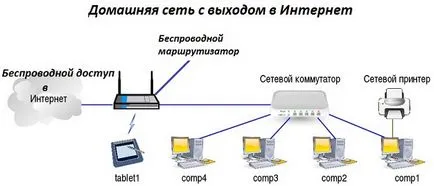 Cum de a organiza internetul în interiorul cabana toate secretele