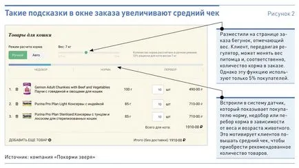 Как да се стимулира покупката и мотивира клиентите