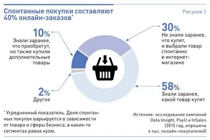 Как да се стимулира покупката и мотивира клиентите