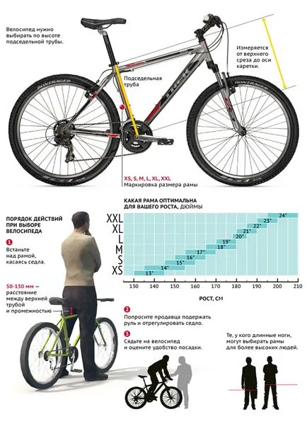 Cum de a alege cadrul bicicletei drept dimensiune pe creștere