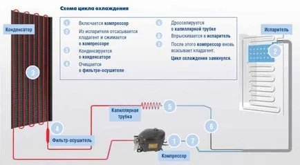 Как хладилника