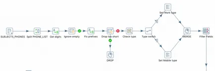 Cum de a face migrarea la un nou sistem de facturare simplu și simplu pentru a automatiza transferul de date